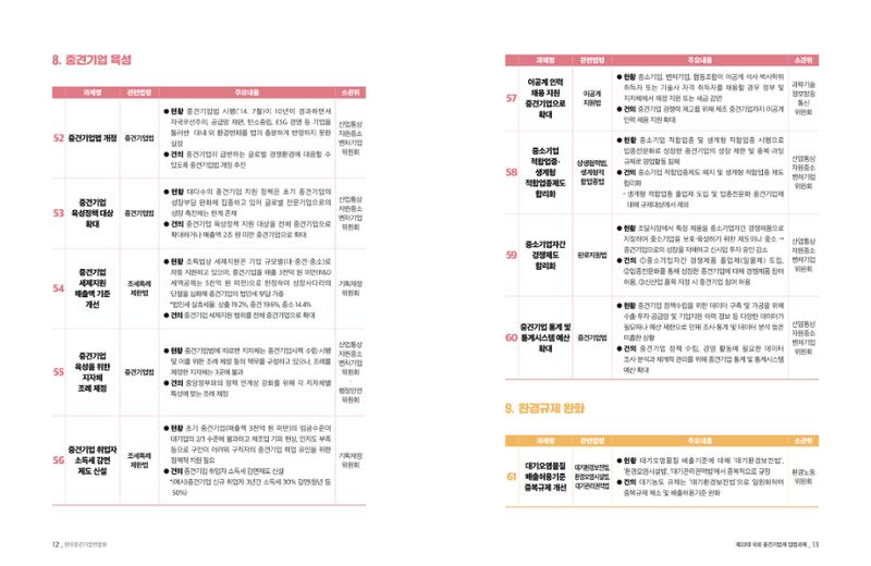 제22대 국회 중견기업계 입법과제 7페이지