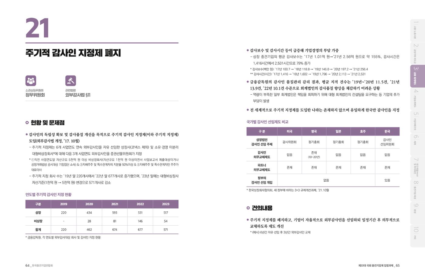 제22대 국회 중견기업계 입법과제 33페이지