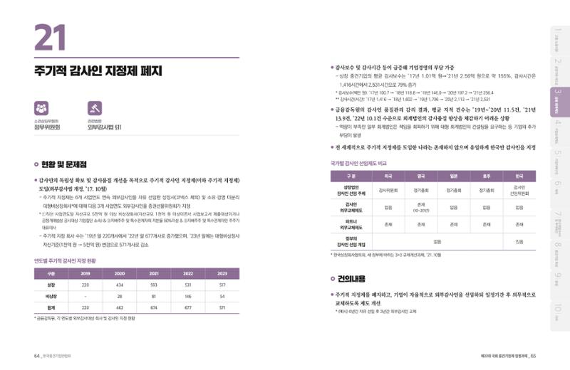 제22대 국회 중견기업계 입법과제 33페이지
