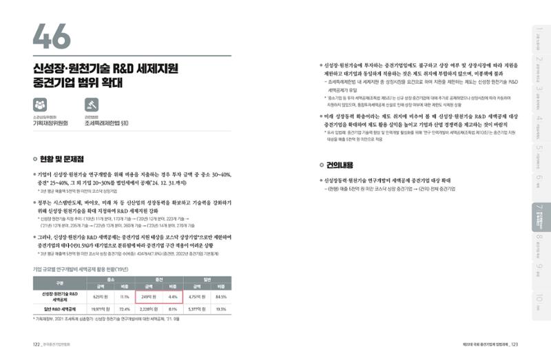 제22대 국회 중견기업계 입법과제 62페이지