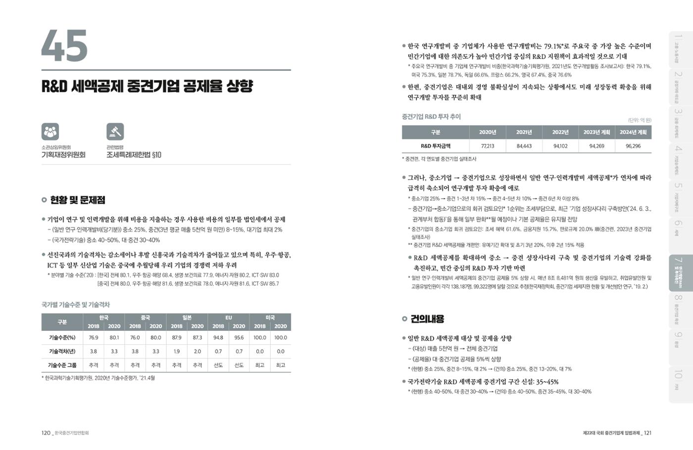 제22대 국회 중견기업계 입법과제 61페이지