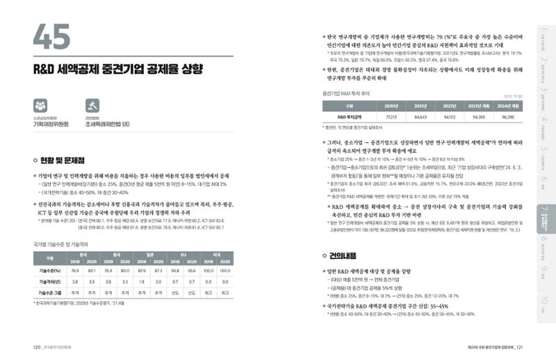 제22대 국회 중견기업계 입법과제 61페이지
