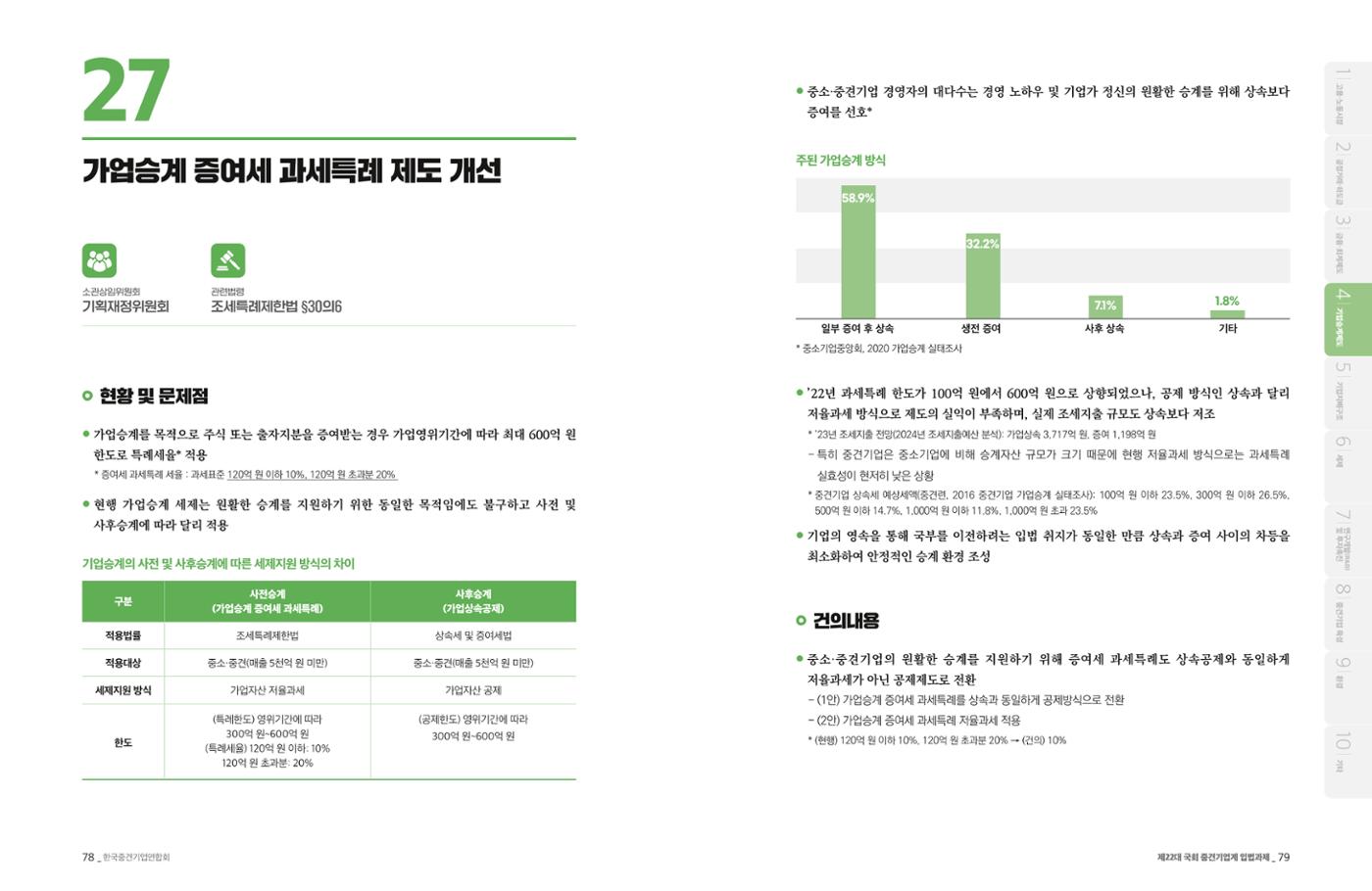 제22대 국회 중견기업계 입법과제 40페이지