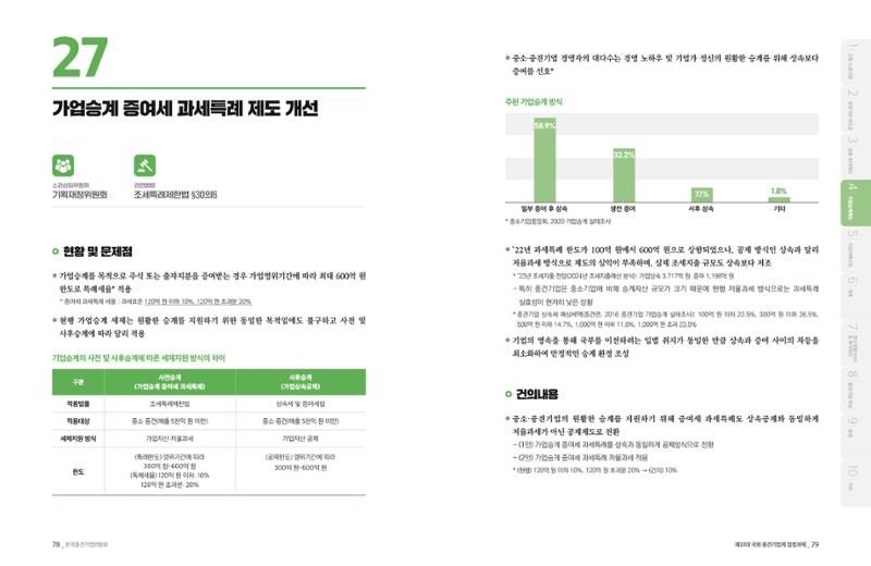 제22대 국회 중견기업계 입법과제 40페이지