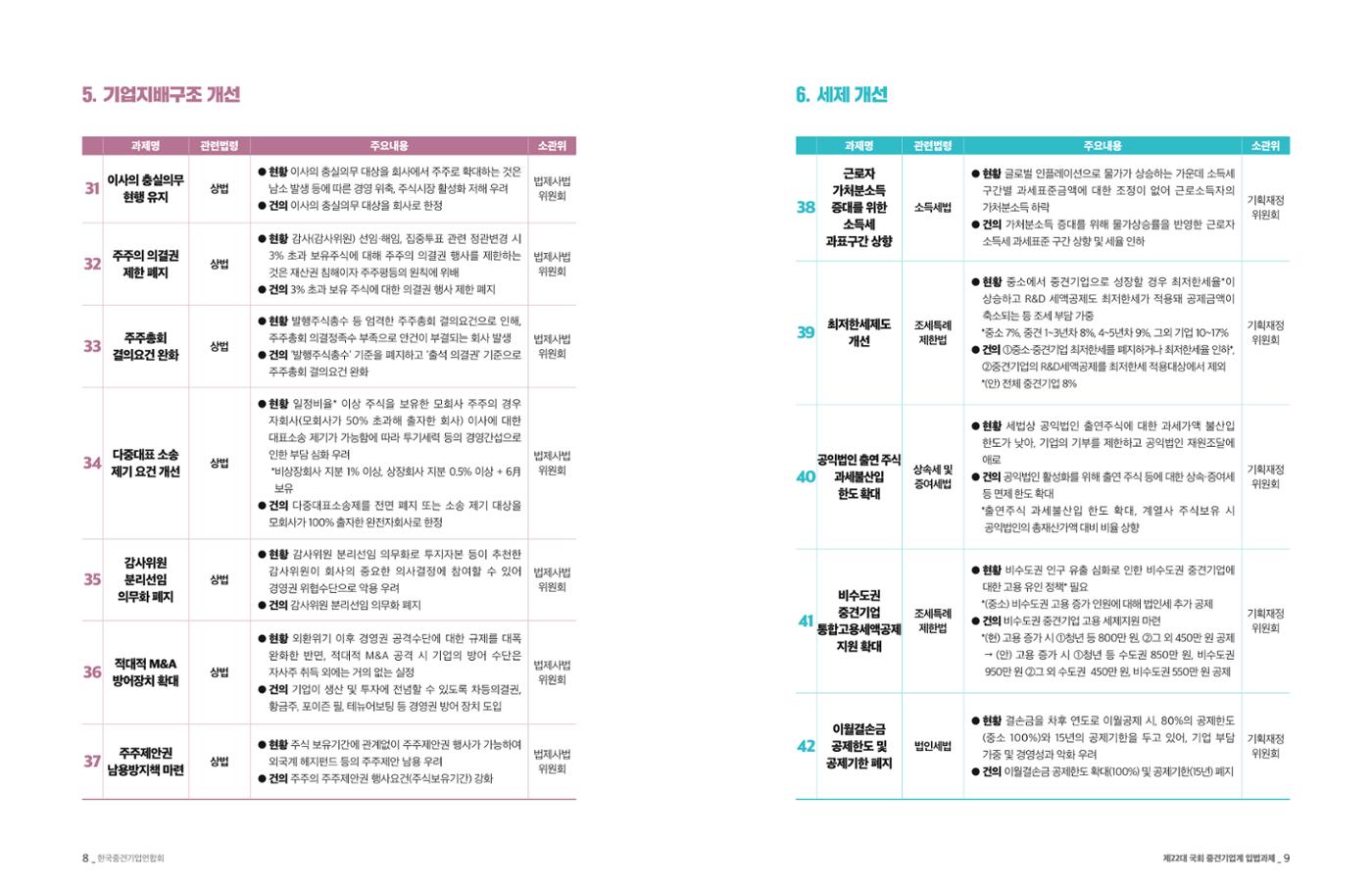 제22대 국회 중견기업계 입법과제 5페이지