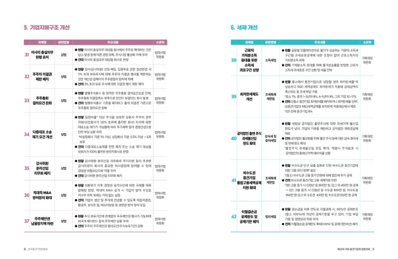 제22대 국회 중견기업계 입법과제 5페이지