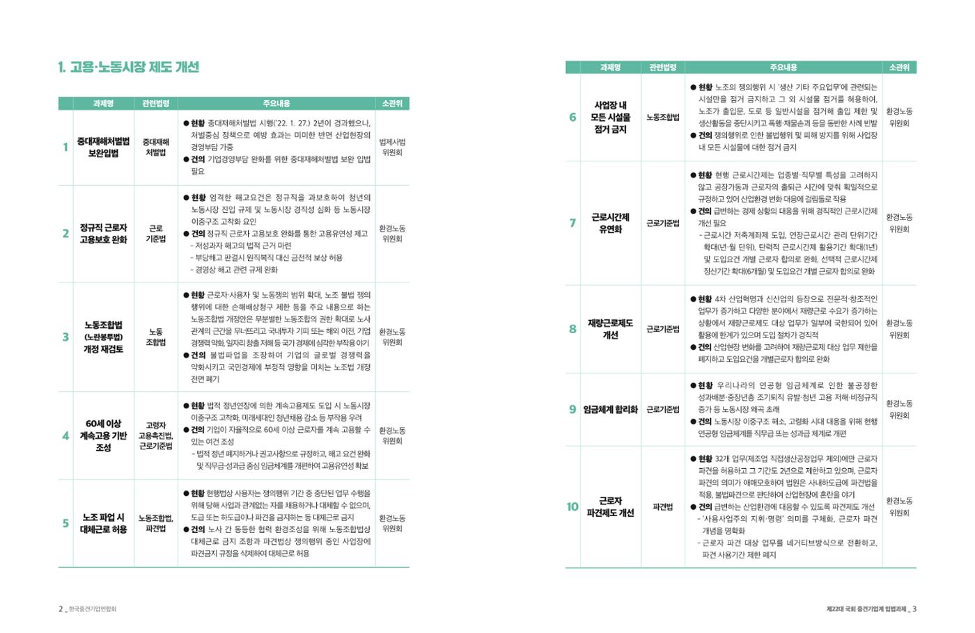 제22대 국회 중견기업계 입법과제 2페이지