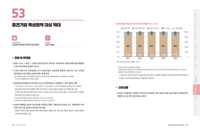 제22대 국회 중견기업계 입법과제 70페이지