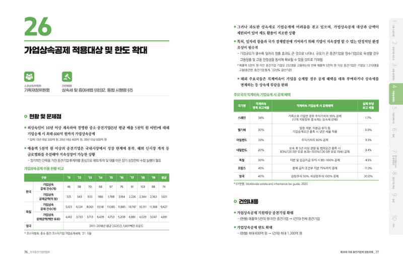 제22대 국회 중견기업계 입법과제 39페이지