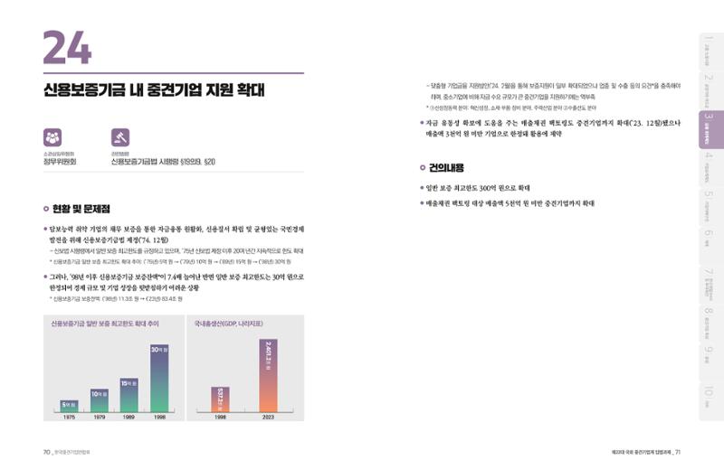 제22대 국회 중견기업계 입법과제 36페이지