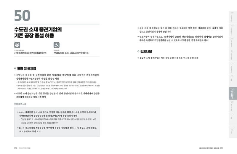 제22대 국회 중견기업계 입법과제 66페이지