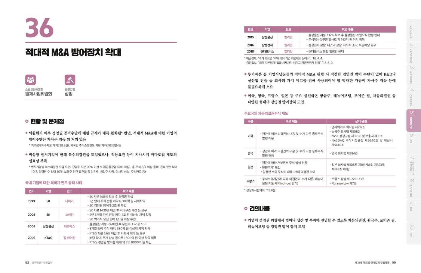 제22대 국회 중견기업계 입법과제 50페이지