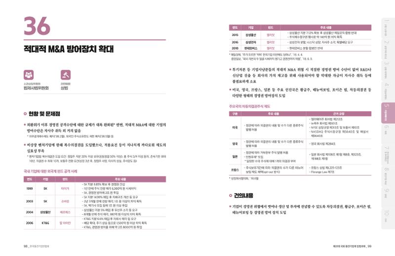 제22대 국회 중견기업계 입법과제 50페이지