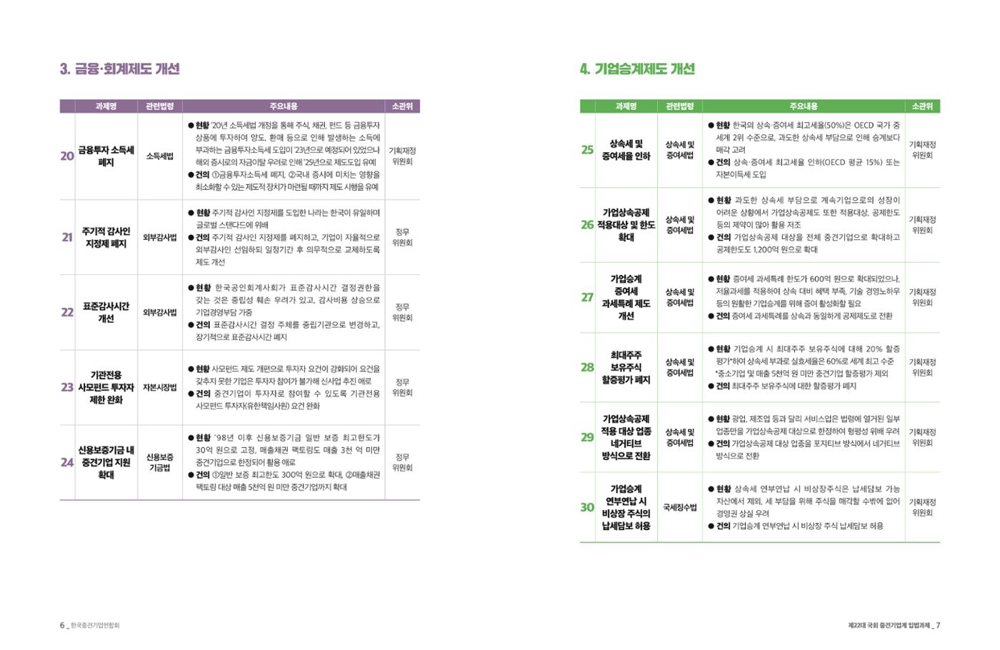 제22대 국회 중견기업계 입법과제 4페이지