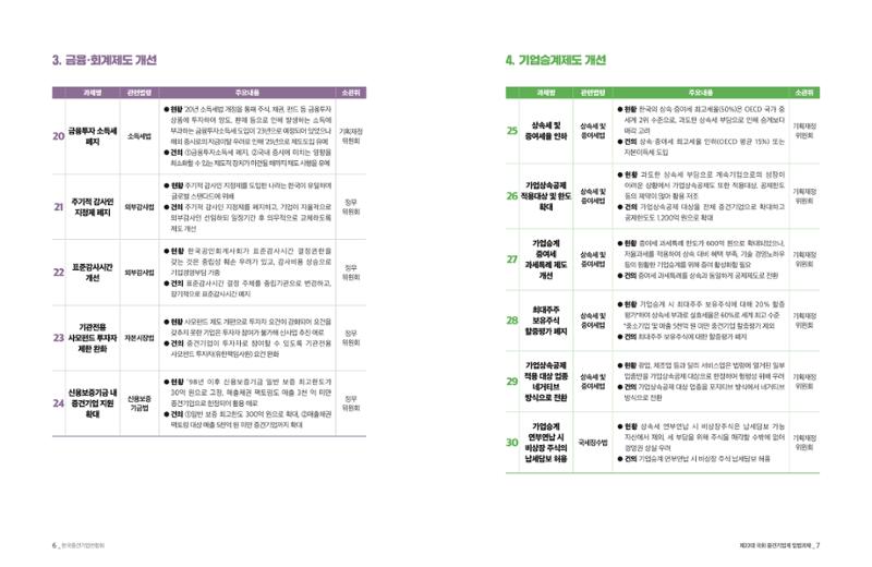 제22대 국회 중견기업계 입법과제 4페이지