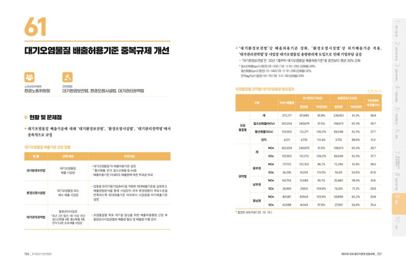 제22대 국회 중견기업계 입법과제 79페이지