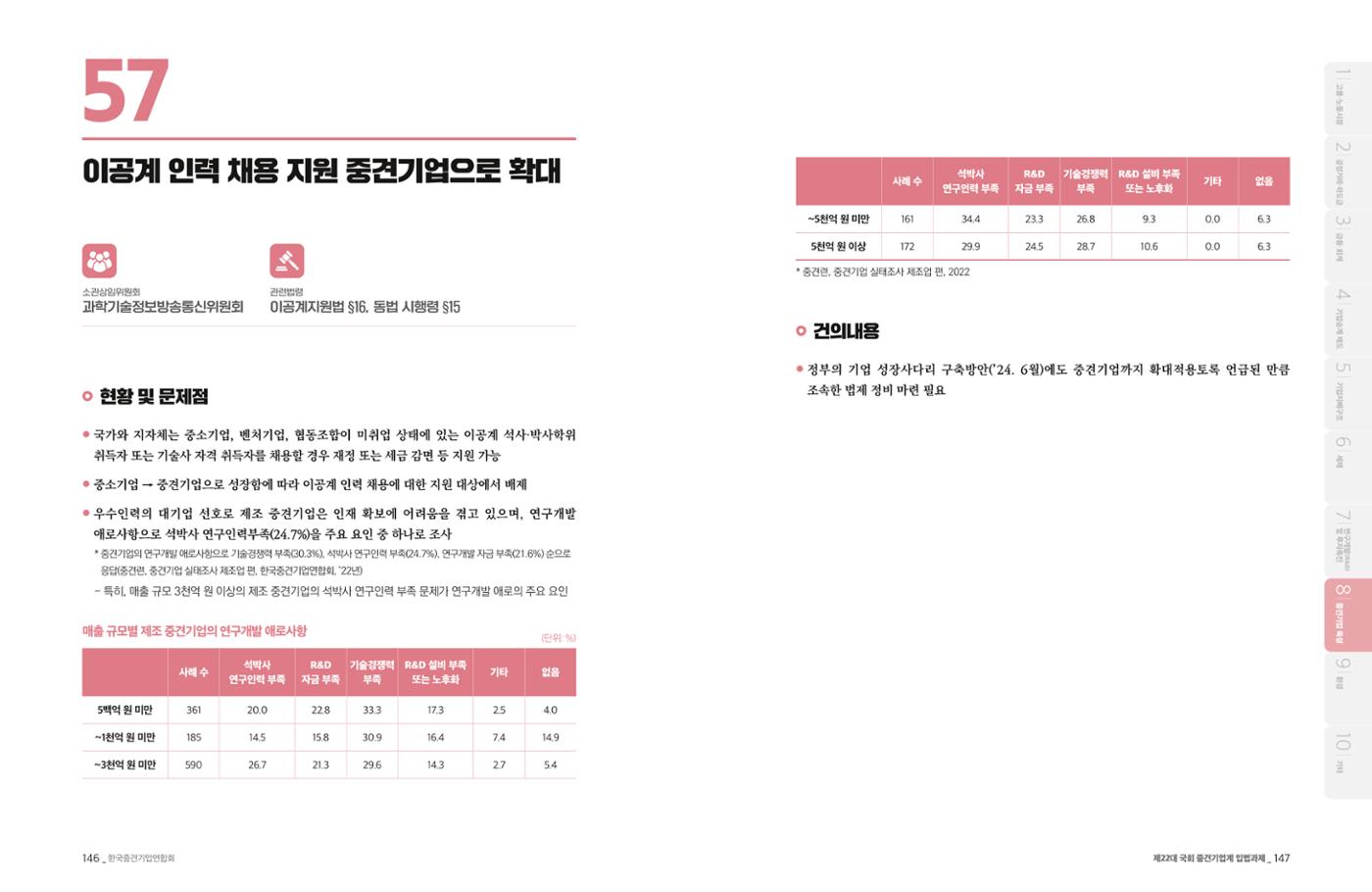 제22대 국회 중견기업계 입법과제 74페이지