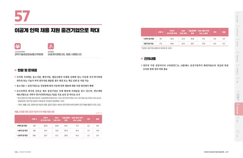 제22대 국회 중견기업계 입법과제 74페이지