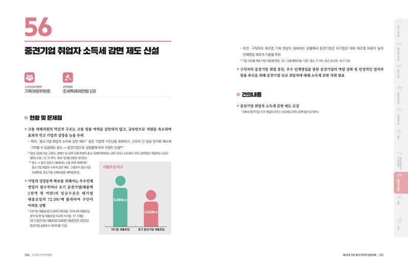 제22대 국회 중견기업계 입법과제 73페이지