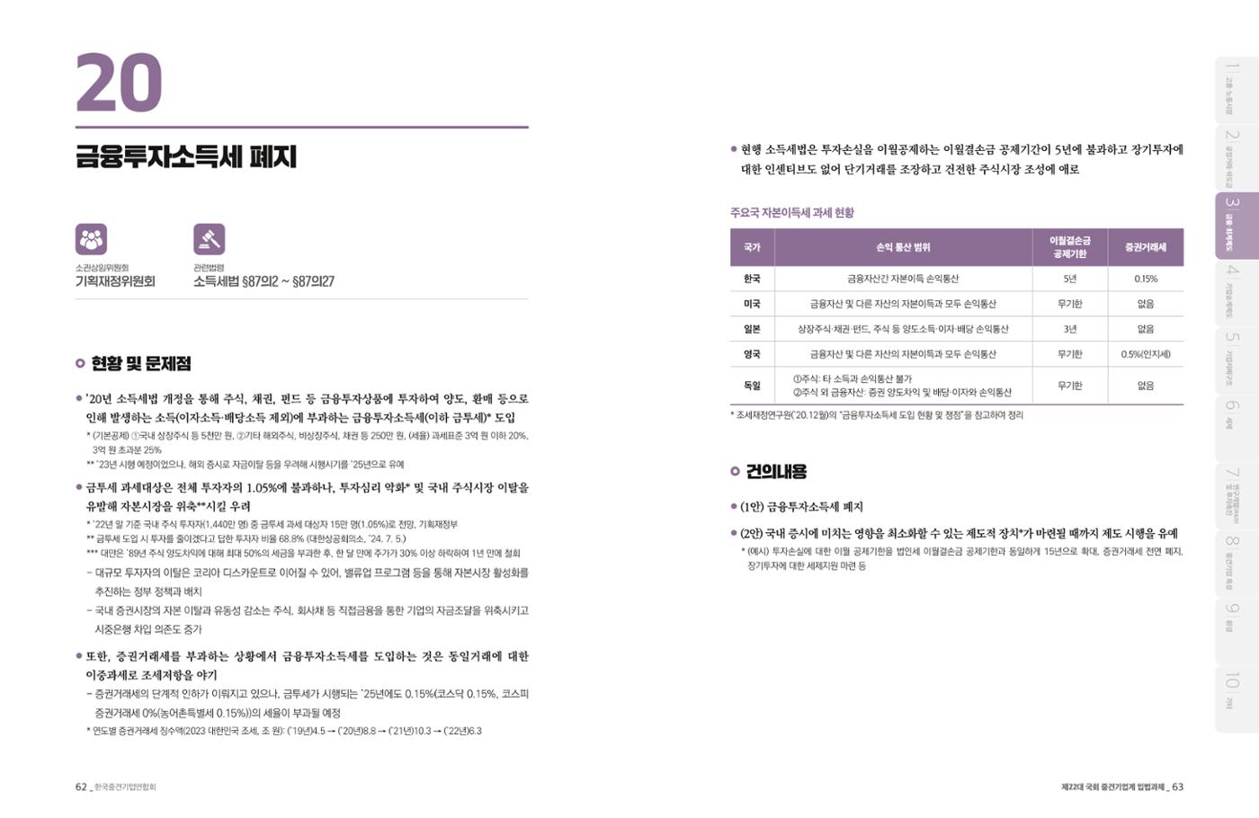 제22대 국회 중견기업계 입법과제 32페이지
