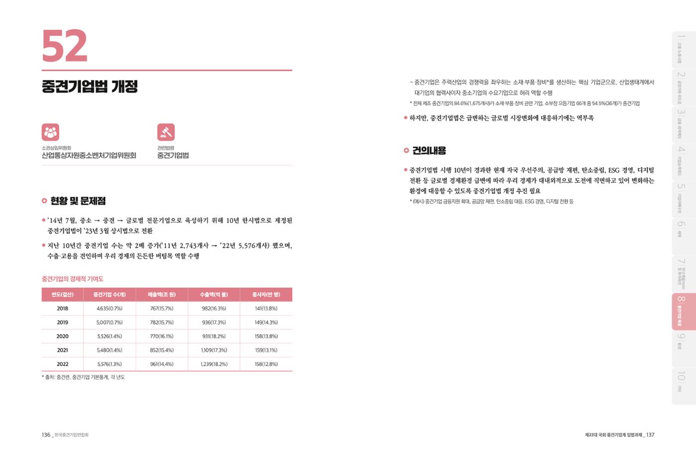 제22대 국회 중견기업계 입법과제 69페이지