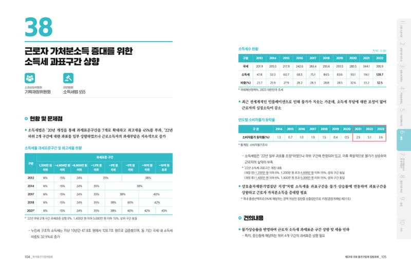 제22대 국회 중견기업계 입법과제 53페이지