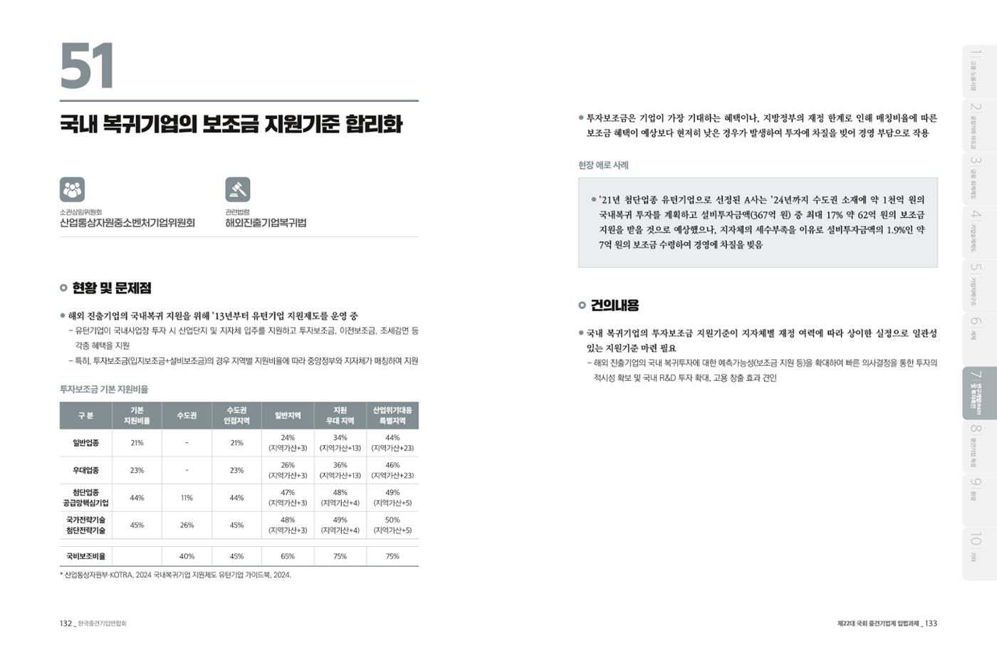 제22대 국회 중견기업계 입법과제 67페이지
