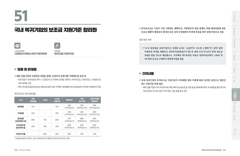 제22대 국회 중견기업계 입법과제 67페이지