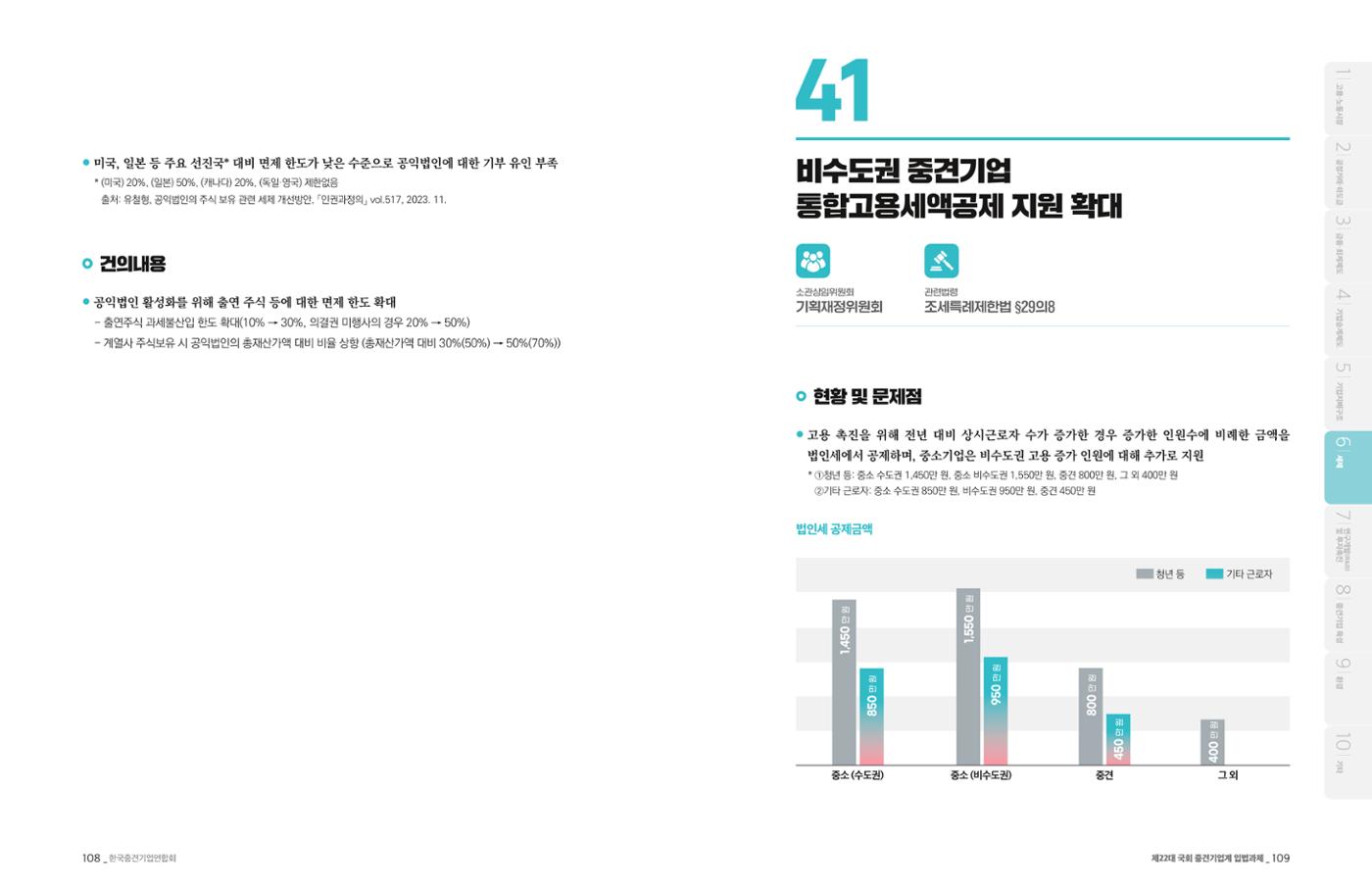제22대 국회 중견기업계 입법과제 55페이지