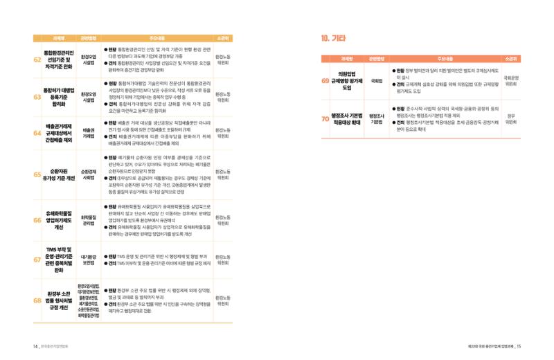 제22대 국회 중견기업계 입법과제 8페이지
