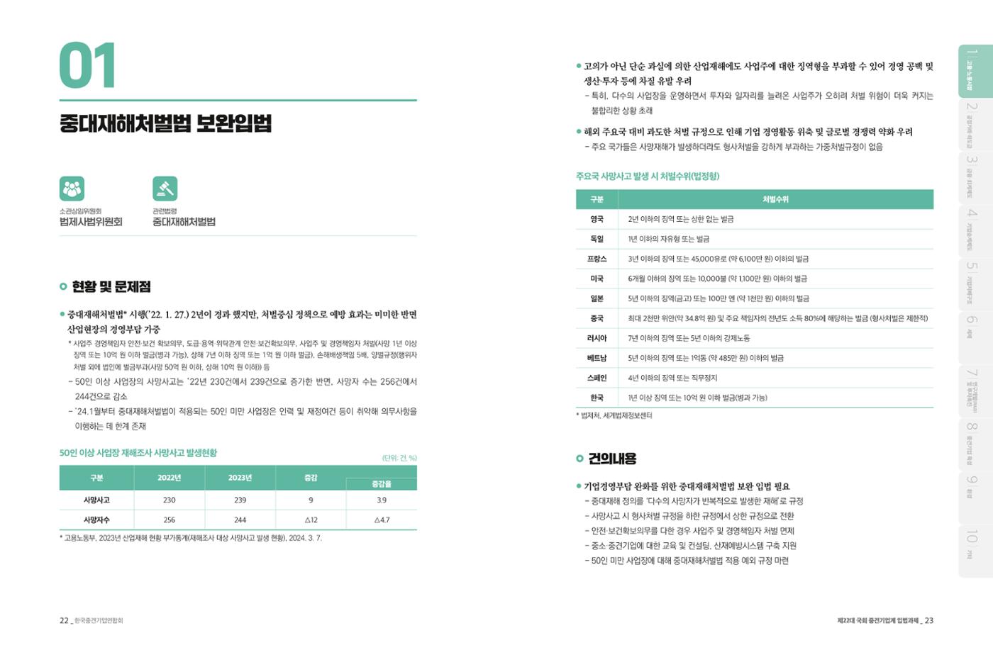제22대 국회 중견기업계 입법과제 12페이지