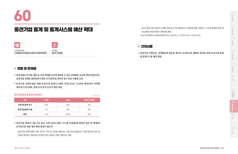 제22대 국회 중견기업계 입법과제 77페이지