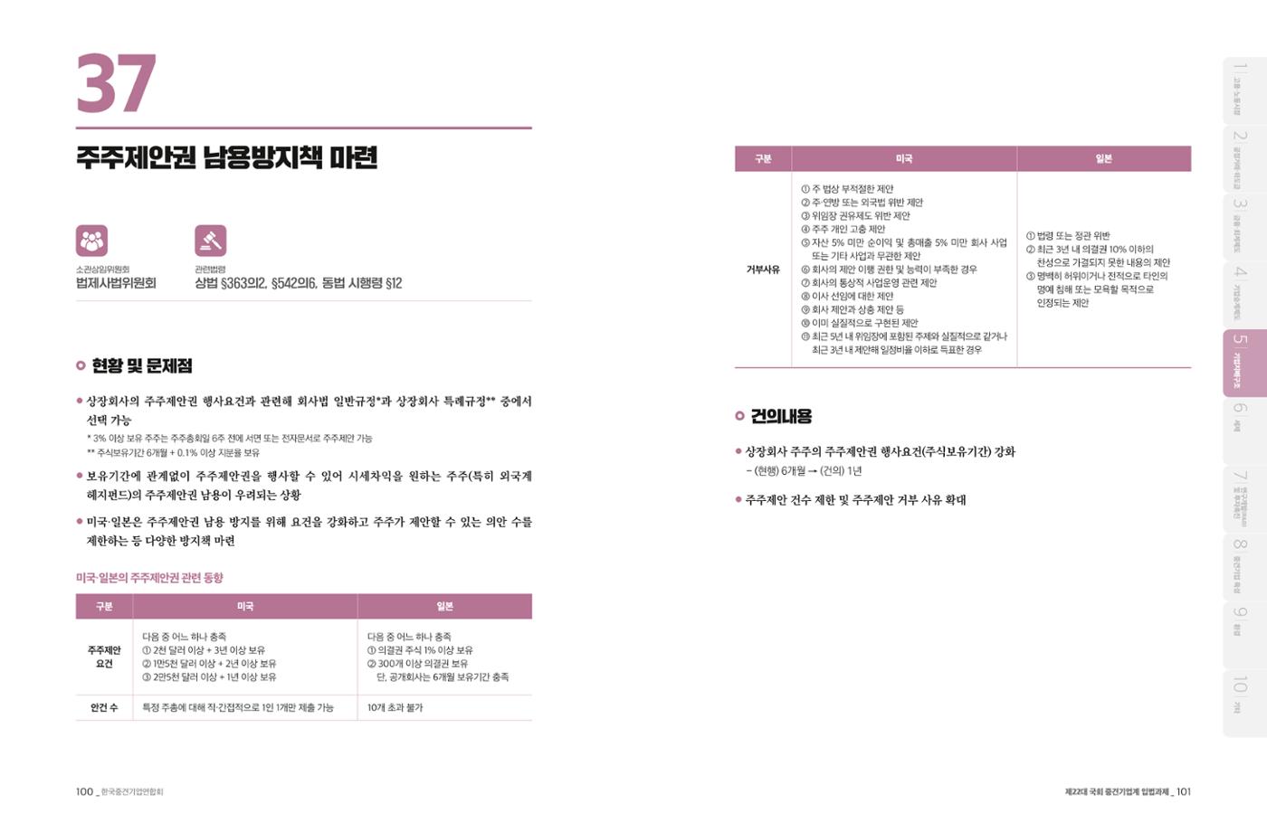 제22대 국회 중견기업계 입법과제 51페이지