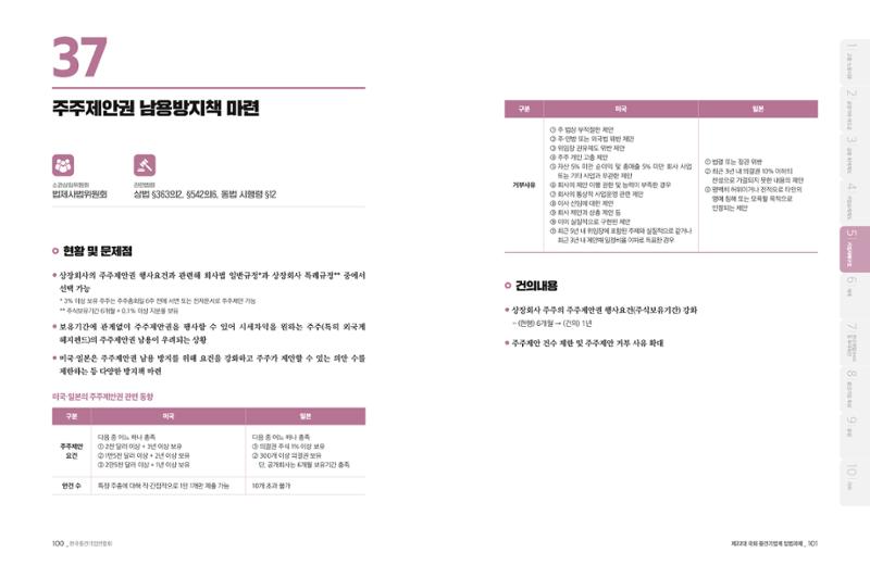 제22대 국회 중견기업계 입법과제 51페이지