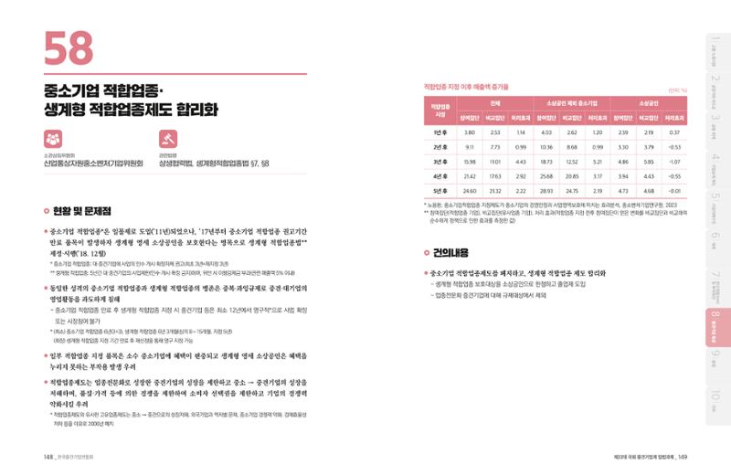 제22대 국회 중견기업계 입법과제 75페이지