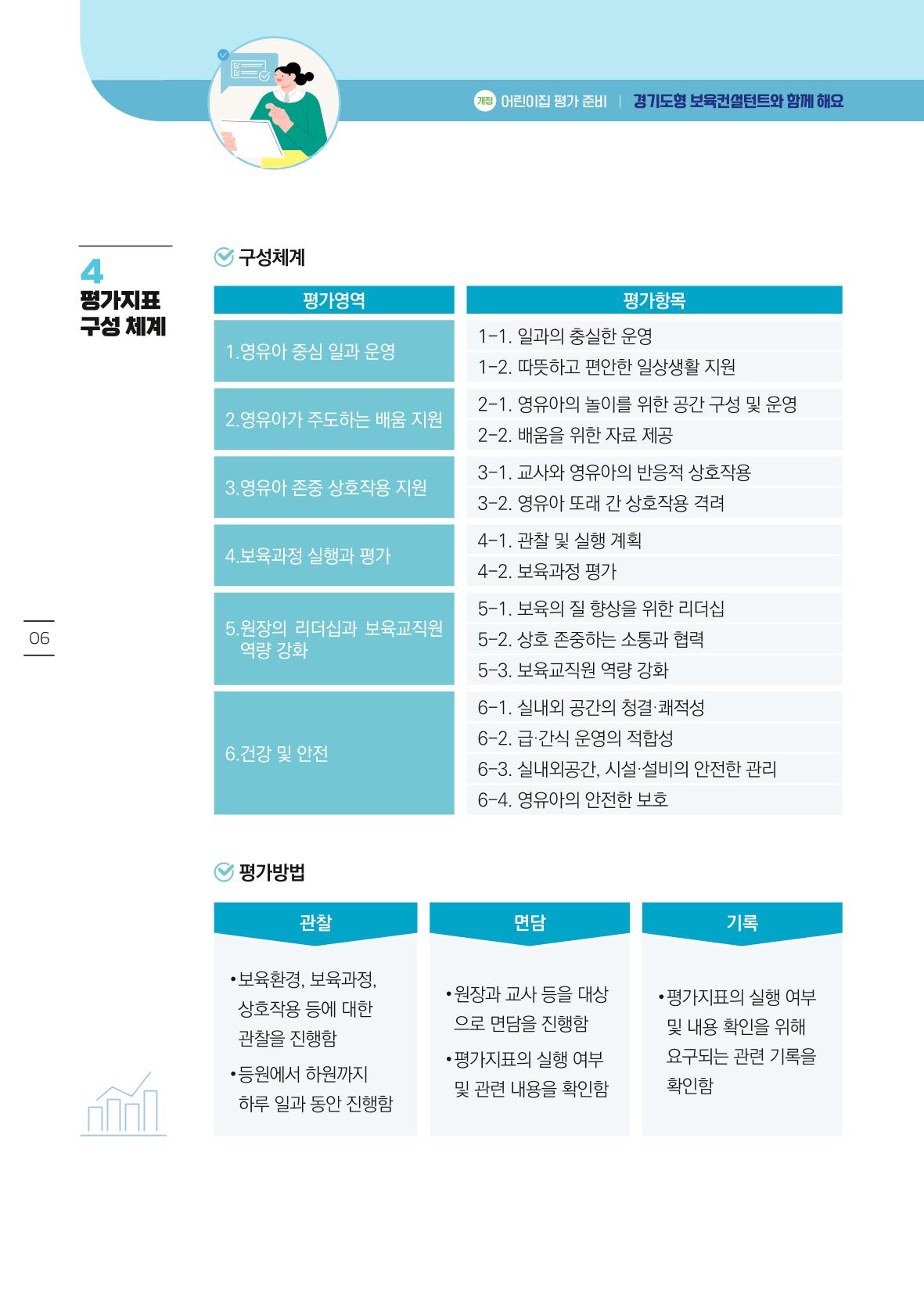 개정 어린이집 평가 준비 경기도형 보육컨설턴트와 함께 해요 8페이지