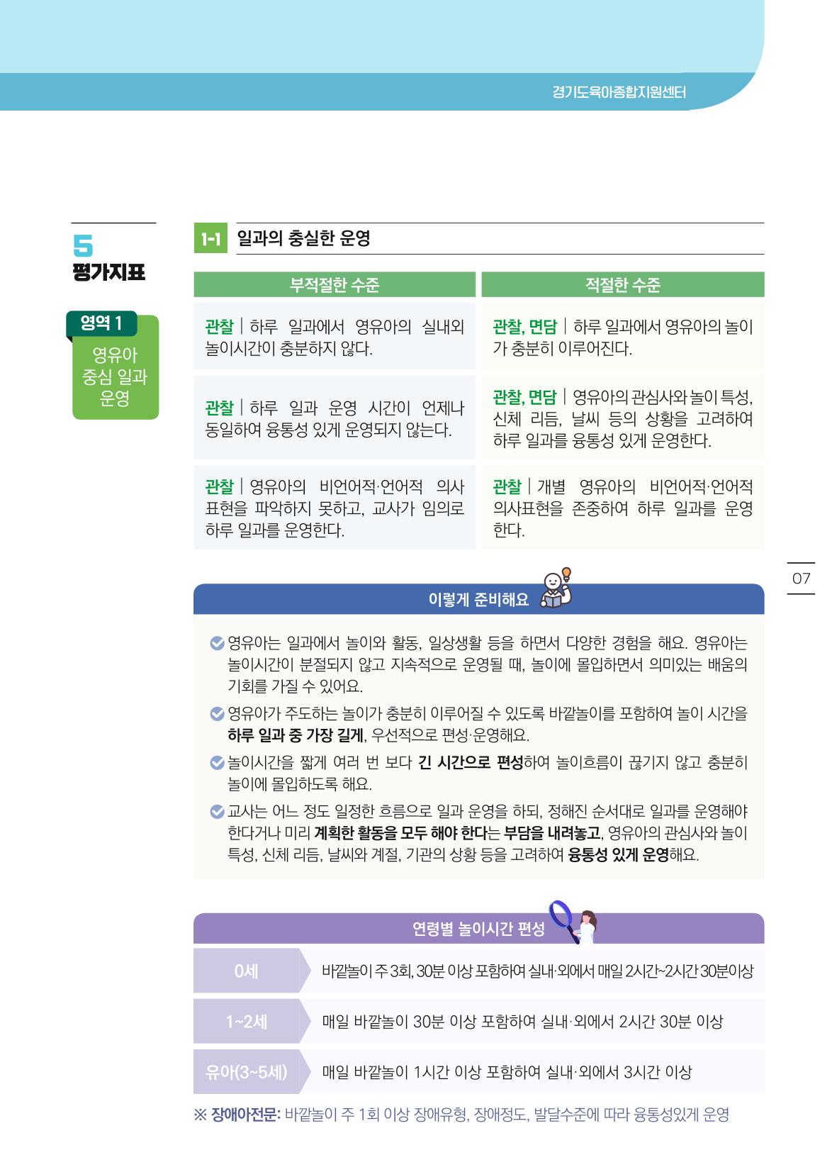 개정 어린이집 평가 준비 경기도형 보육컨설턴트와 함께 해요 9페이지