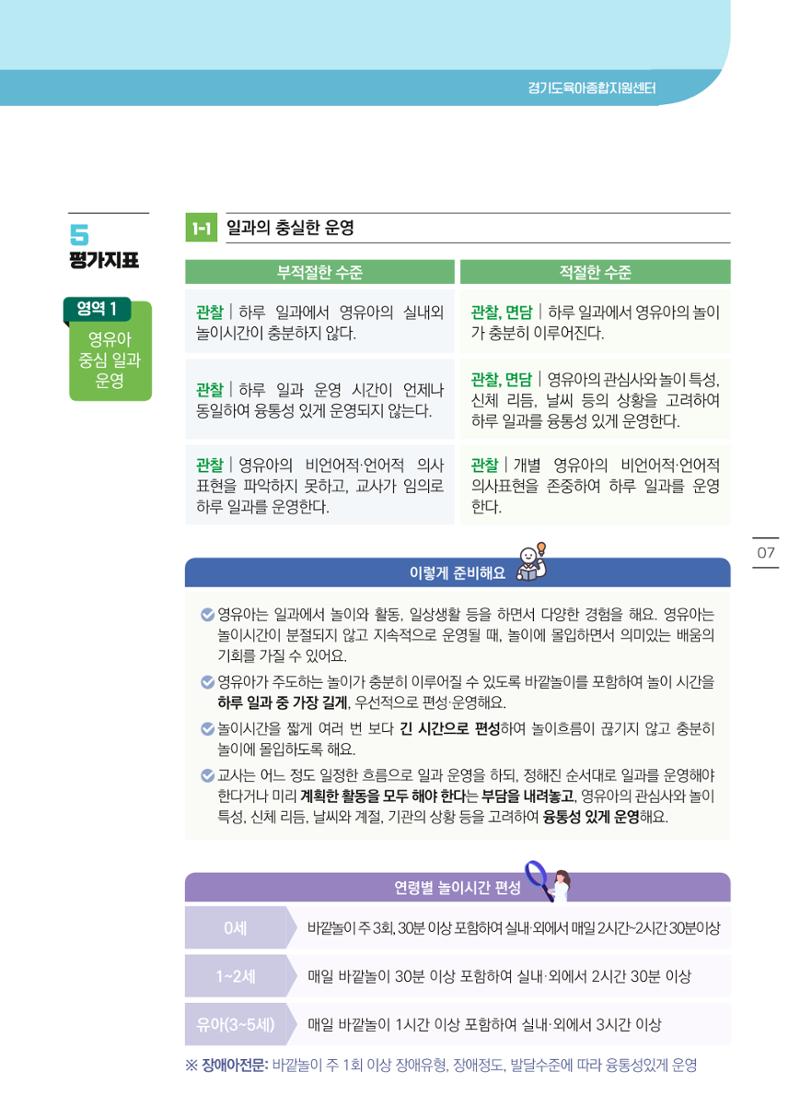 개정 어린이집 평가 준비 경기도형 보육컨설턴트와 함께 해요 9페이지