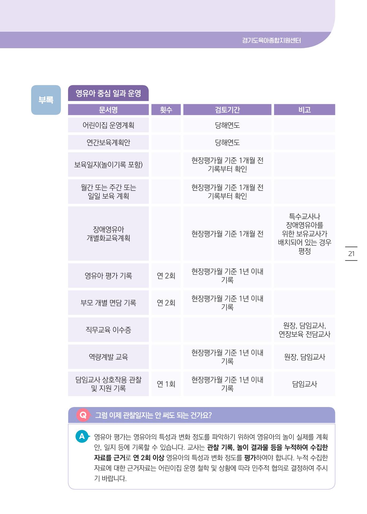 개정 어린이집 평가 준비 경기도형 보육컨설턴트와 함께 해요 23페이지