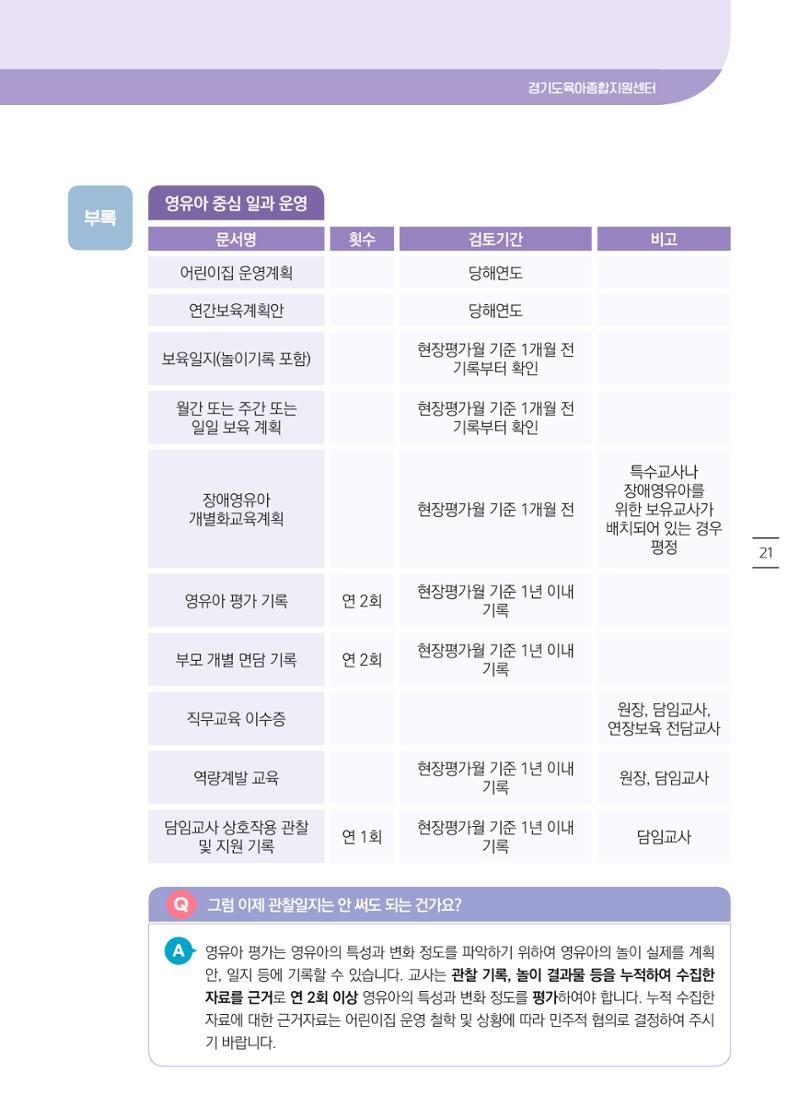 개정 어린이집 평가 준비 경기도형 보육컨설턴트와 함께 해요 23페이지