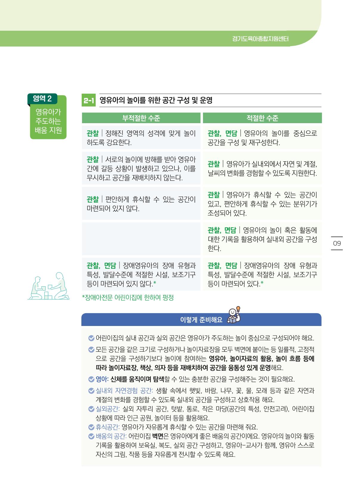 개정 어린이집 평가 준비 경기도형 보육컨설턴트와 함께 해요 11페이지