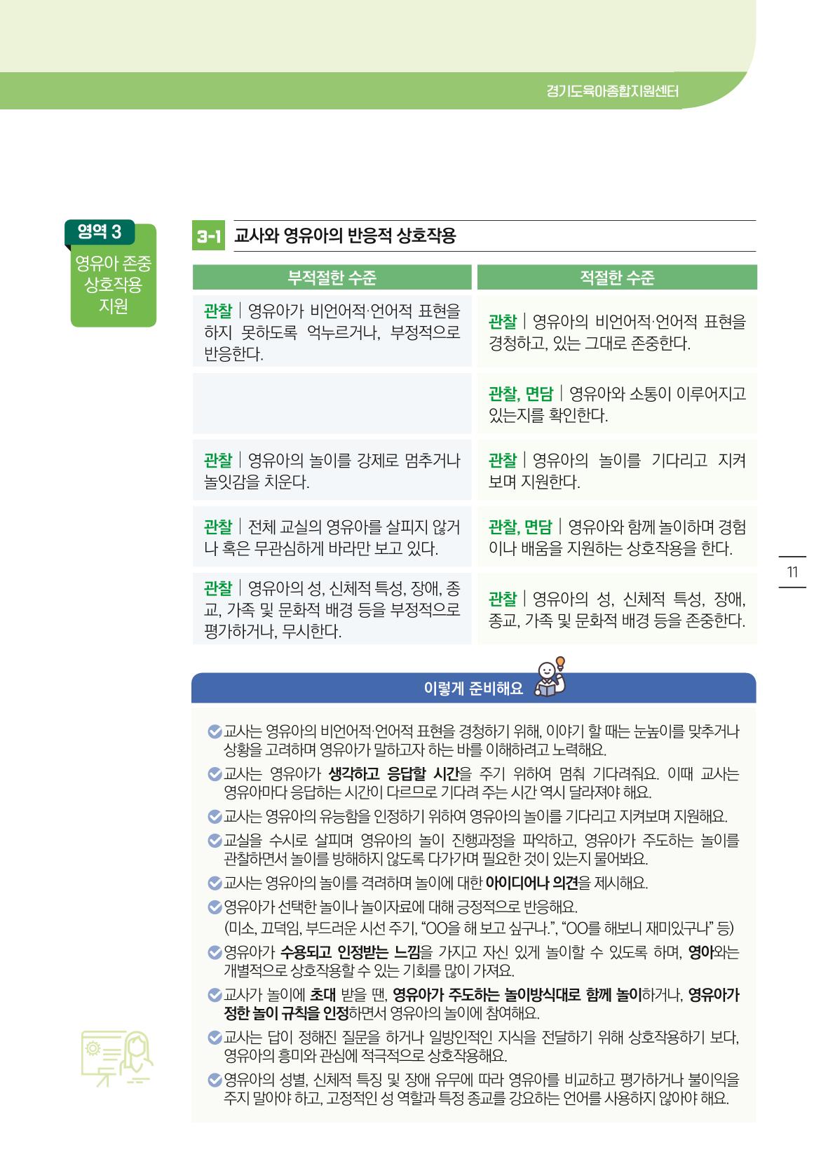 개정 어린이집 평가 준비 경기도형 보육컨설턴트와 함께 해요 13페이지