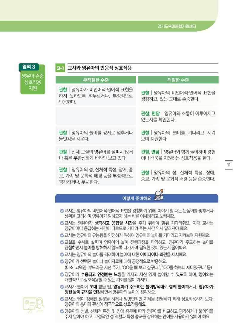 개정 어린이집 평가 준비 경기도형 보육컨설턴트와 함께 해요 13페이지