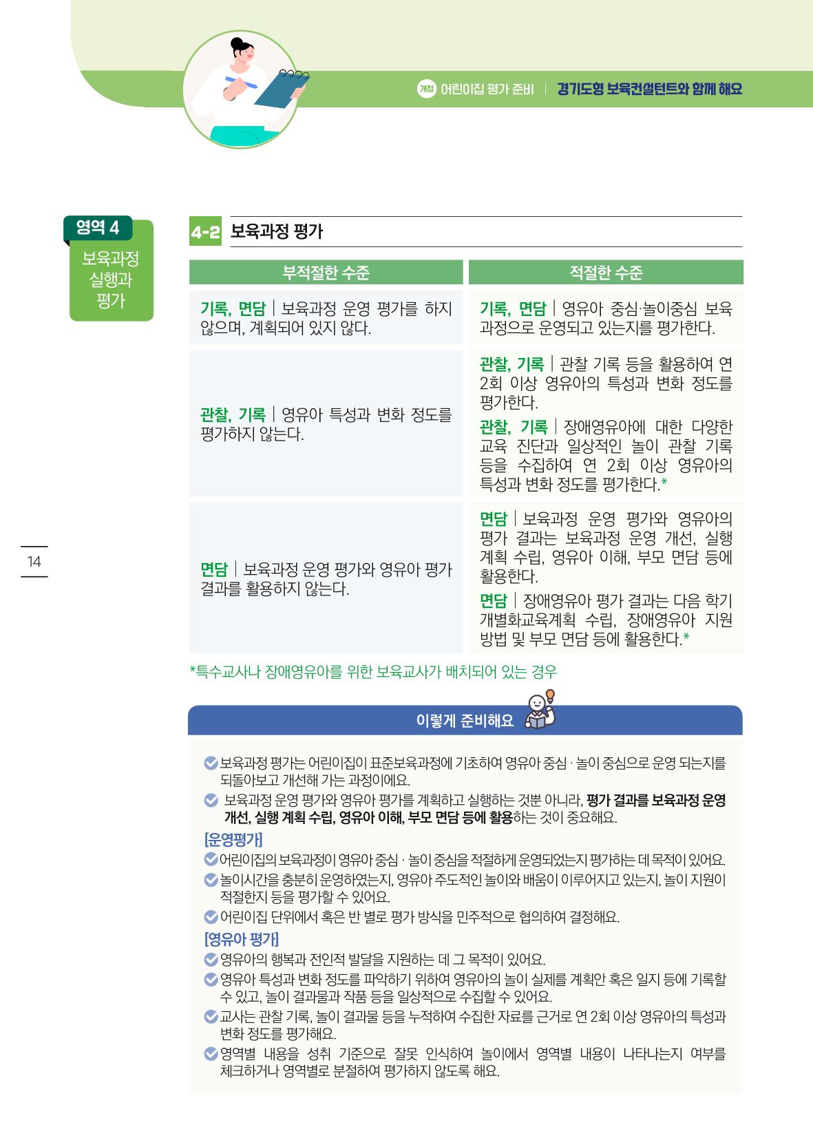 개정 어린이집 평가 준비 경기도형 보육컨설턴트와 함께 해요 16페이지