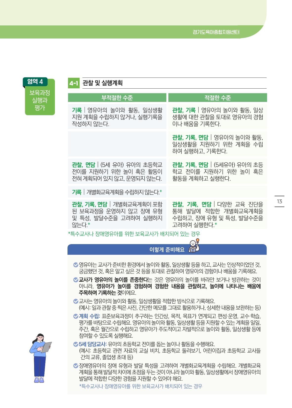 개정 어린이집 평가 준비 경기도형 보육컨설턴트와 함께 해요 15페이지