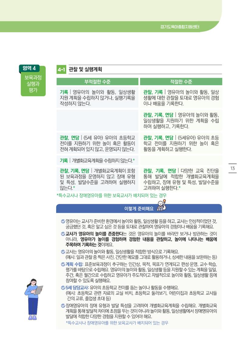 개정 어린이집 평가 준비 경기도형 보육컨설턴트와 함께 해요 15페이지