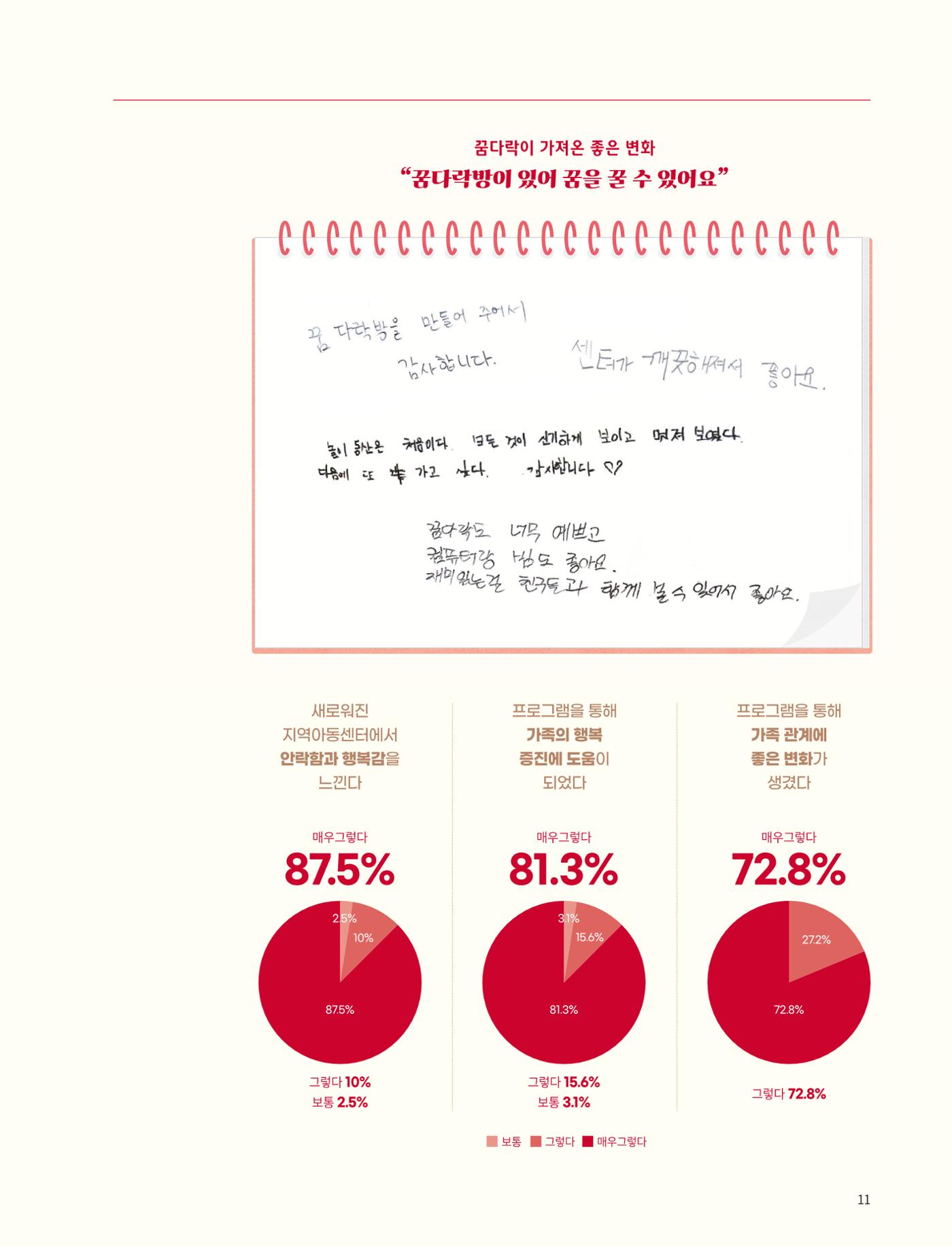 구세군 2022 연차보고서 e-book 12페이지