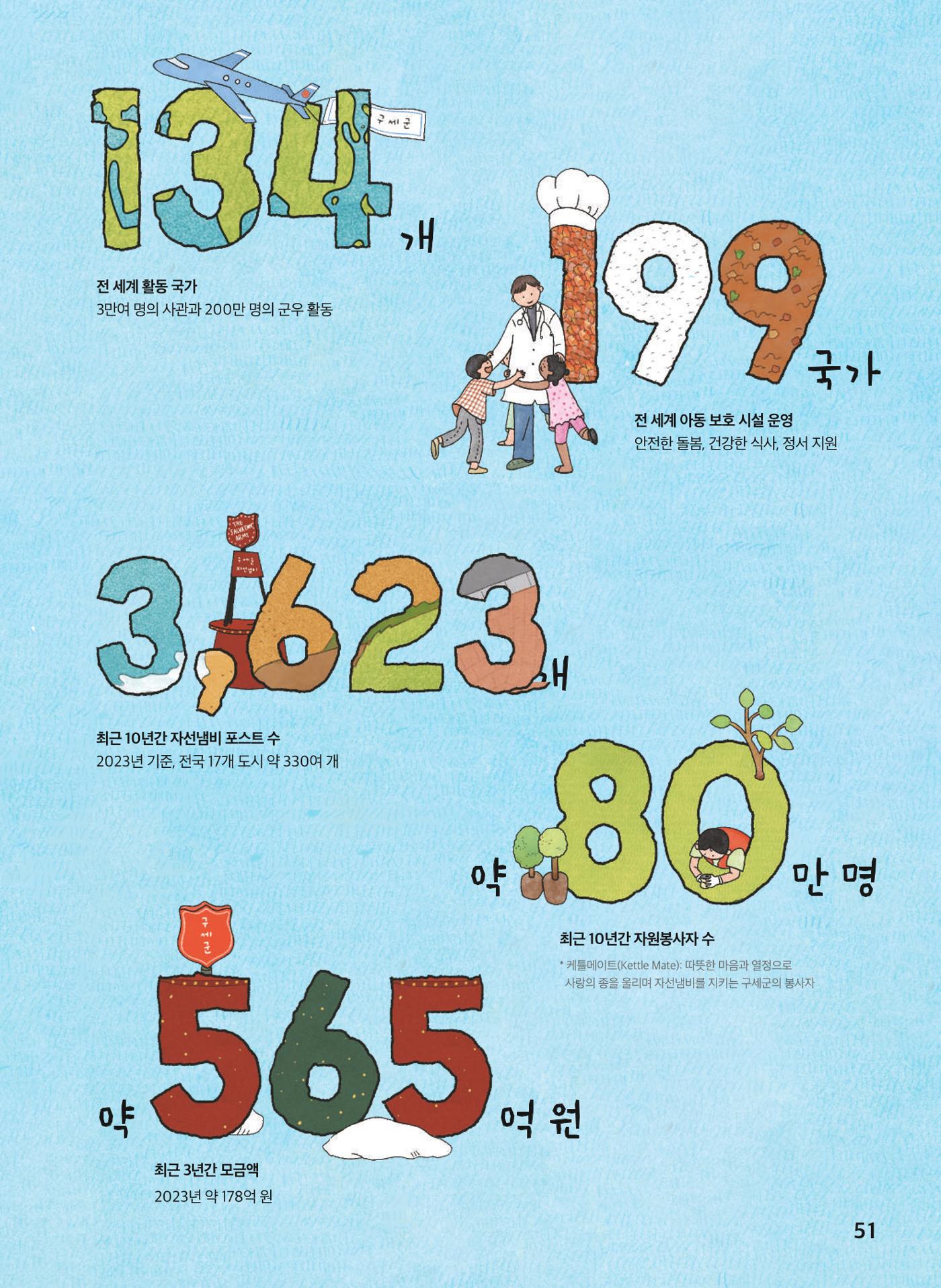 구세군 2023 연차보고서 52페이지