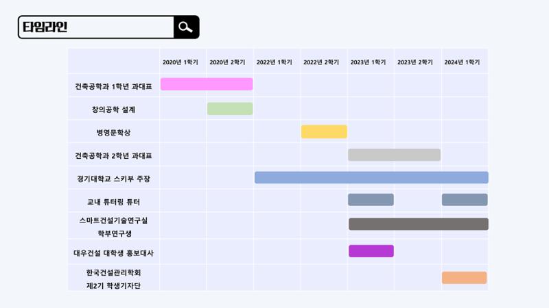 다재다능 박한열 입니다 3페이지