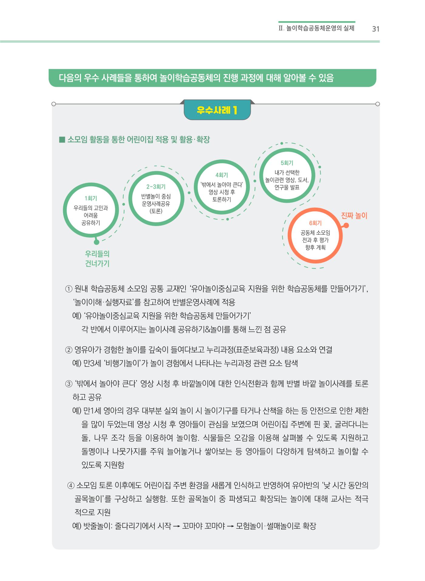어린이집(원내) 학습공동체 운영 매뉴얼 31p